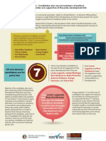 Ateneo FactCheck 2013 Infographic