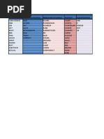 Excel Functions