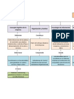 Mapa Conceptual Logistica Competitiva y Cadena de Suministro