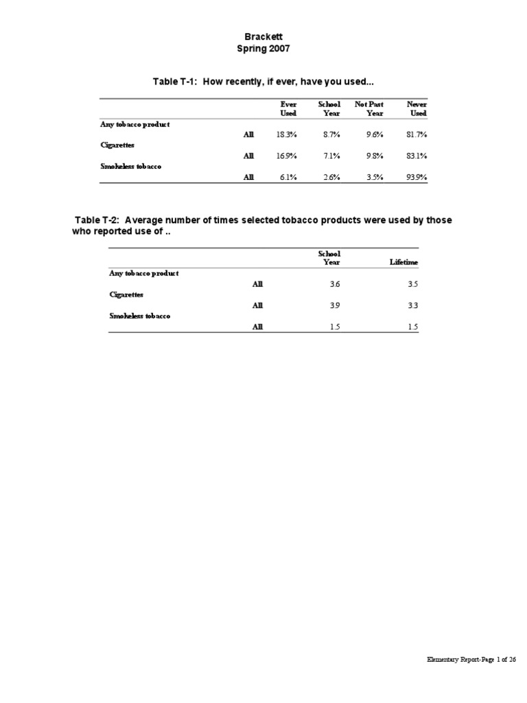 2007 Kinney County Brackett Isd 2007 Texas School Survey of Drug
