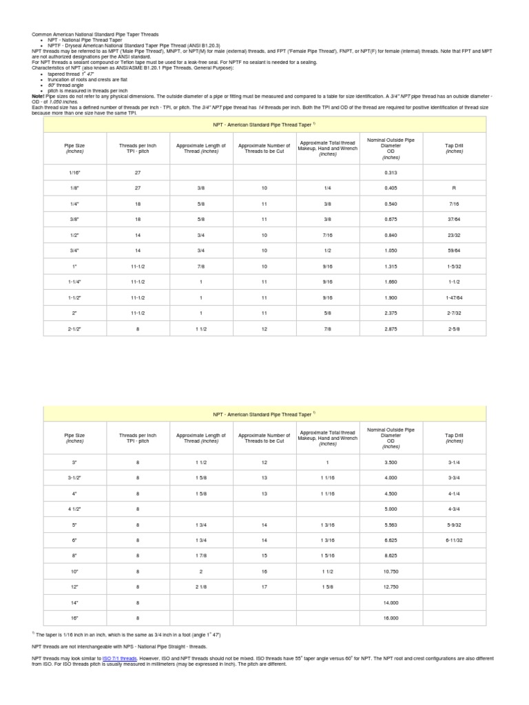 Common American National Standard Pipe Taper Threads PDF