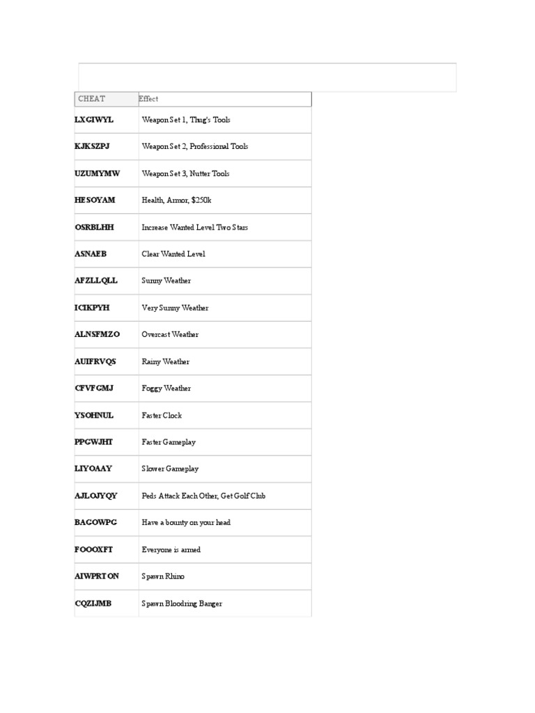 Cheat Effect: Lxgiwyl | PDF | Cheating In Video Games | Leisure