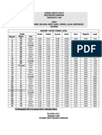 Jadual Solat Zon 5 2013