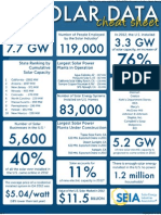 Solar Cheat Sheet 2012