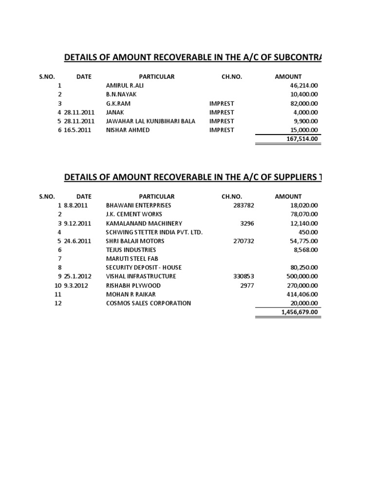 Recoverable Amounts for Subcontractors & Suppliers | PDF