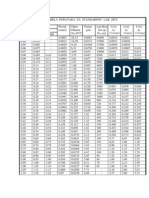 Tabela Podataka Za Standardnu Lak Zicu PDF