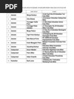 Download Alamat Group Jaranan Dan Group Kesenian Tayub by Safira Atjil SN140583956 doc pdf