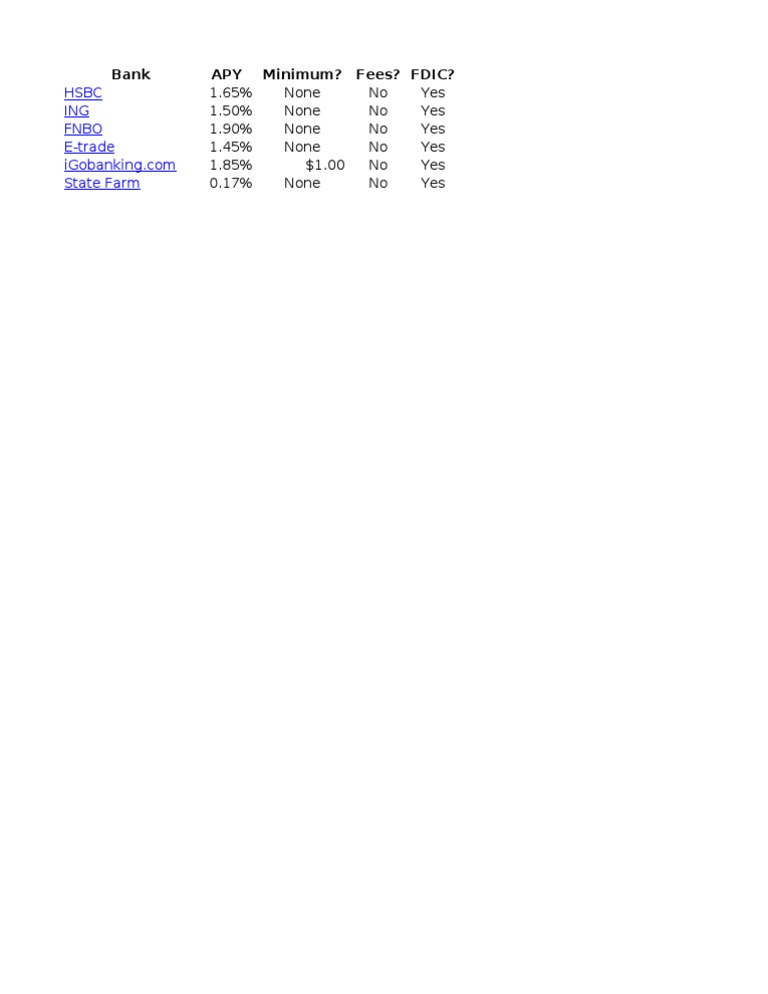 Savings Rates | PDF | Financial Services | Banking