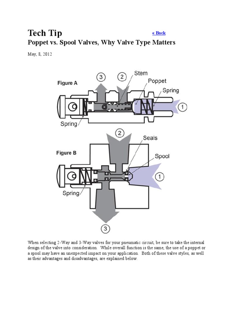 Poppet vs Spool Valves Key Differences in Pneumatic Valve Design PDF