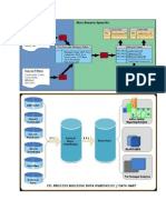 ETL Archeitecture