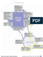 ilp chart referrals