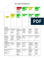 Proposed Game Specialisms