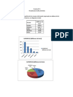 Grafica de Datos