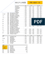 Gametime Daily Lines Fri May 10: ML Total Run Line