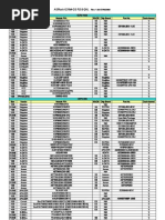 Tabel API Casing | PDF