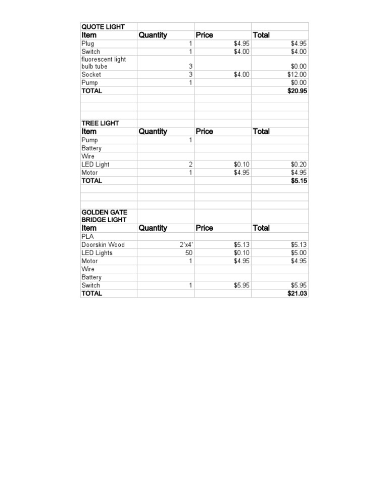 Lighting Project Cost Breakdown | PDF