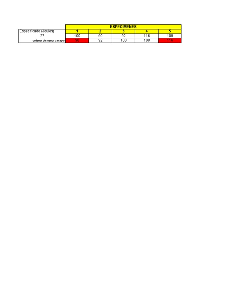 Calculo de Heat Input | PDF