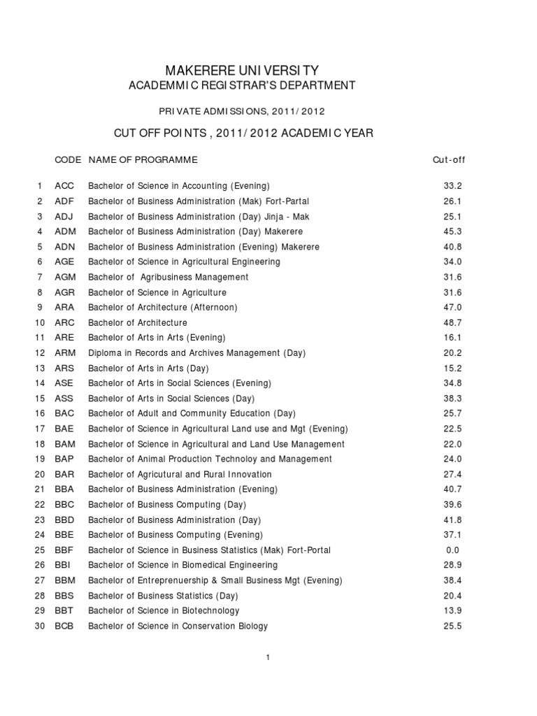 Makerere University Cut Off Points Private Admissions 2011 12 PDF