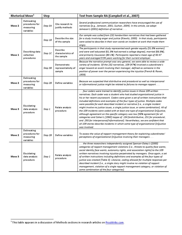Research Methods in Organizational Justice | PDF | Subroutine | Data ...
