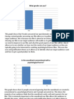 Graphs for Questionnaire