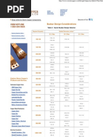 Ampacity Chart for Copper Bus Bar Design