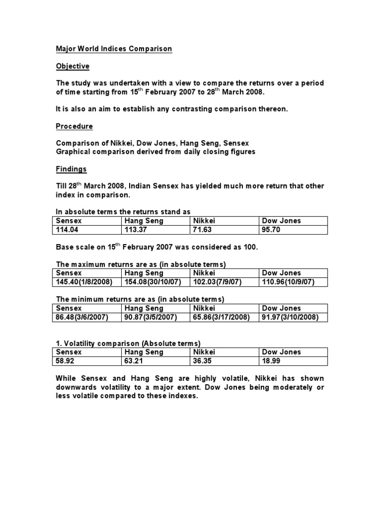 Major World Indices Comparison | PDF | Stock Market Index | Economic Data