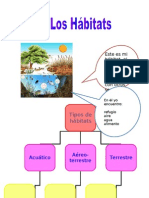 Habitats y Sus Necesidades