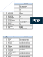 Daftar Peserta Lomba Desain Motif Batik 2013