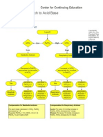 Clinical Acid Base Disorders2