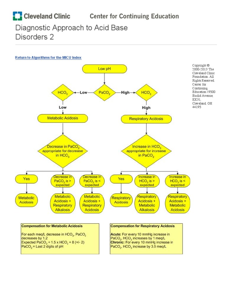 Clinical Acid Base Disorders2 | PDF