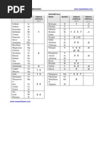Download valency-tablepdf by rkrishna44 SN140747824 doc pdf