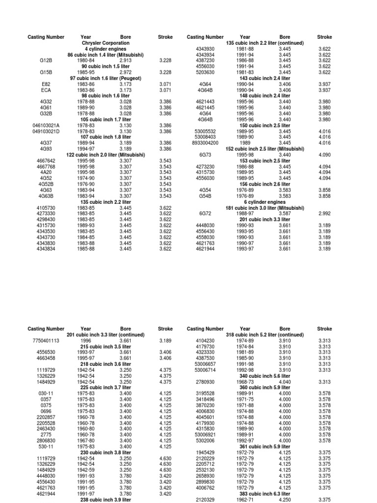 Block Casting Numbers Litre Pontiac