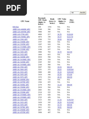 Cpu Benchmarks Advanced Micro Devices Central Processing Unit