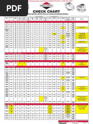 Check Chart Common Specs Metric All Briggs Stratton Engines Cylinder Engine Vehicle Parts