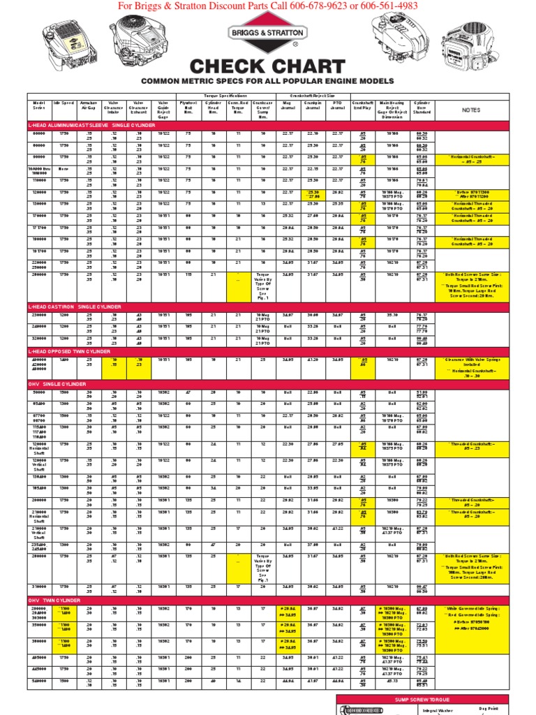 Check Chart Common Specs Metric All Briggs Stratton Engines Pdf Cylinder Engine Vehicle Parts