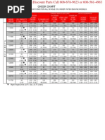 Check Chart: Common Specifications For All Single Cylinder Intek Engine Models