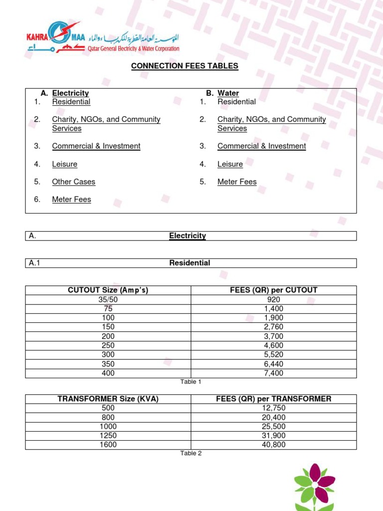Kahramaa Connection Fees Overview | PDF