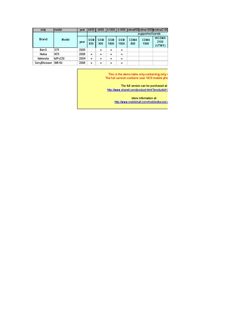 Mobiles Example PDF Mobile Computers Information Appliances
