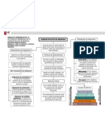 99389634 Mapa Conceptual Administracion de Memoria