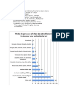 Media de Persoane Afectate de Retinoblastoma in Decursul Unui An in Diferite Tari