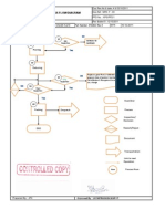 Process Flow Diagram: Bangalore Nash Ind., (BIA)