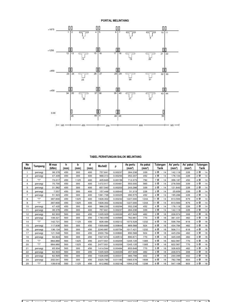 PENULANGAN BALOK MELINTANG PENULANGAN BALOK MELINTANG