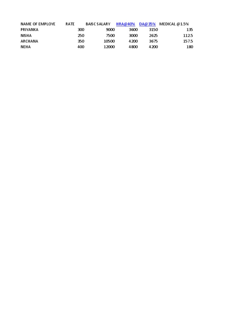Employee Salary Breakdown Chart | PDF