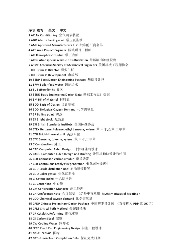 石油化工常用英文缩写| PDF