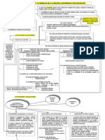 MAPA+-+MAISONNEUVE+-+EL+PROBLEMA+DE+LA+COHESIÓN,+CONFORMISMO+Y+DESVIACIONISMO