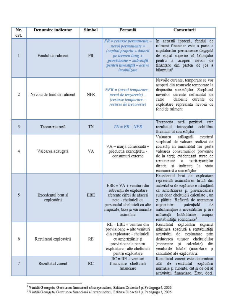 Formule | PDF