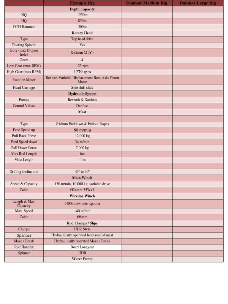 Example Rig | PDF | Computers | Technology & Engineering