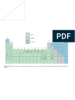 Tabla Periodica Estados de Oxidación