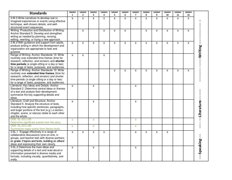 Standards Grid | PDF