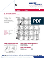 Terex RT 665 Tabla de Capacidad